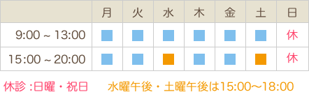 診療日
